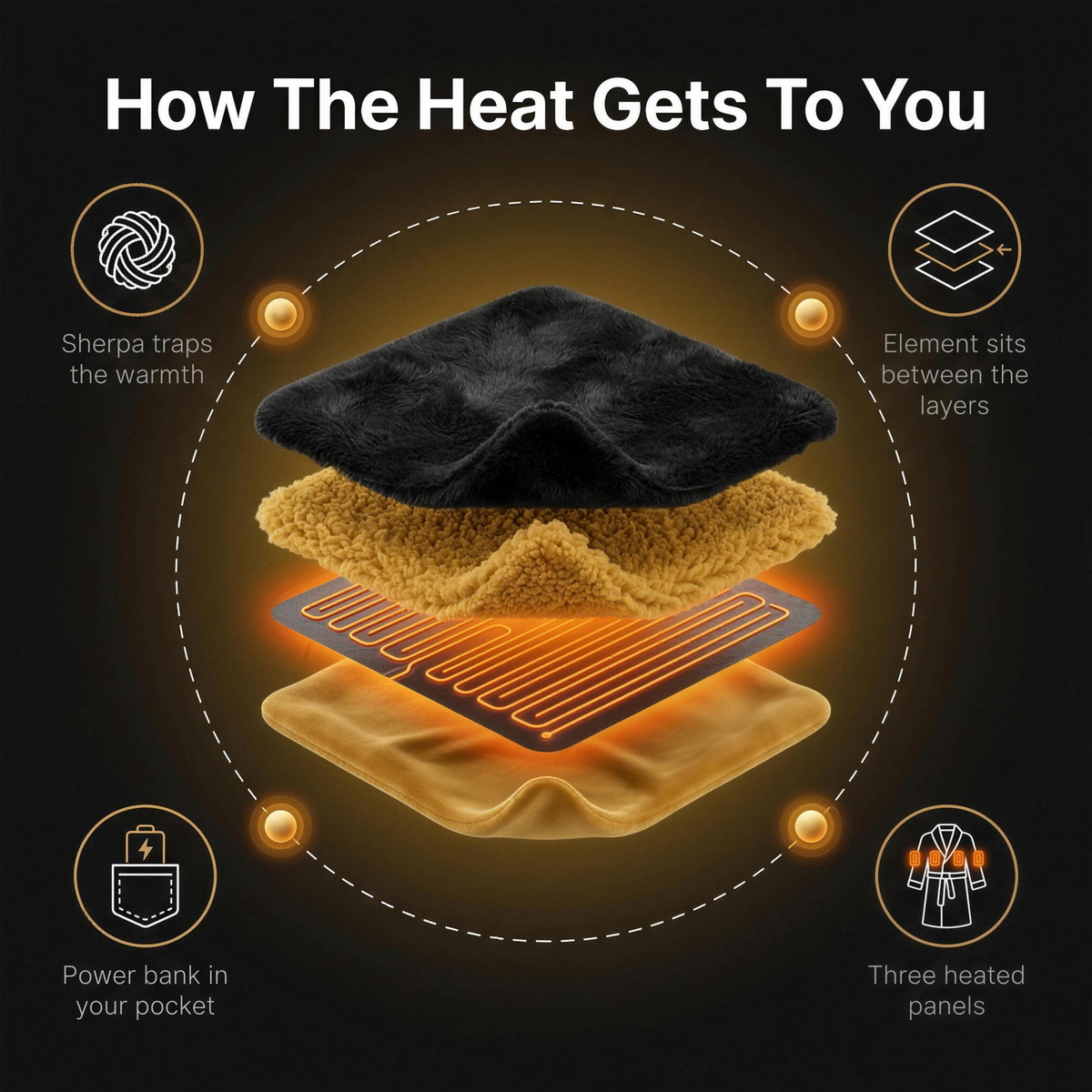 CrownCozy Heated Queen Robe heat layers